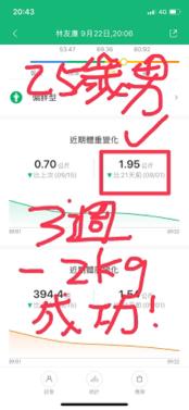 Neo1對1健身工作室 @西屯逢甲｜講師級教練授課 - 學員男/25歲，3週瘦：2公斤，成功！