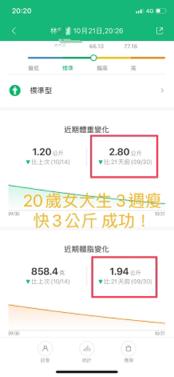 Neo1對1健身工作室 @西屯逢甲｜講師級教練授課 - 學員女大生/20歲，3週瘦=3公斤，成功！