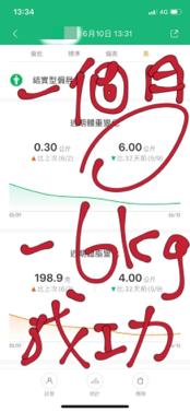 Neo1對1健身工作室 @西屯逢甲｜講師級教練授課 - 學員男/24歲 一個月瘦：6公斤，成功！