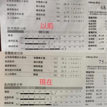 Johnny - 從八月份開始調整飲食內食物，讓她學會怎麼靈活運用食物，但我不是營養師所以不是開飲食菜單給她，只是教她怎麼算好自己每天所需的熱量攝取，僅僅用三個月時間就讓她開始慢慢呈現她目標更往前一步了！一位女大學生?‍?