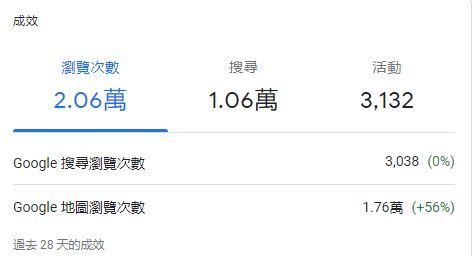 佩服有限公司 - google我的商家優化