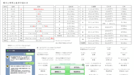 りんご飴＿日文家教/翻譯 - 