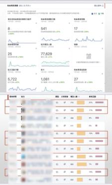 全方位行銷整合 -  FB粉絲團代操