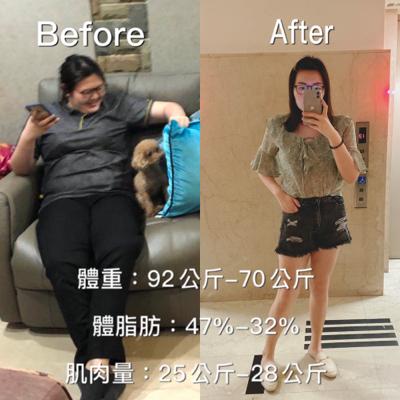 Pippen專業私人教練 - 