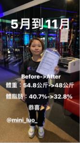 Pippen專業私人教練 - 