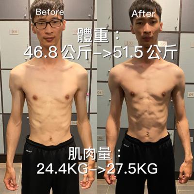 Pippen專業私人教練 - 