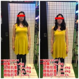 🏅Worldgym板橋中山店 - 