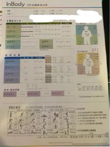 🏅Worldgym板橋中山店 - 