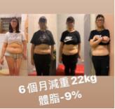 素人改造計畫、居家減脂 - 減重效果