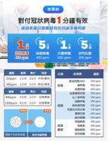 澄揚環衛有限公司 - #政府認証防疫