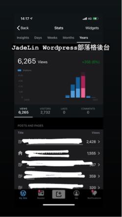 JadeLin - 部落格後台