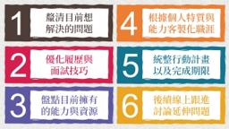 Janice Wang - 諮詢流程，可彈性調整