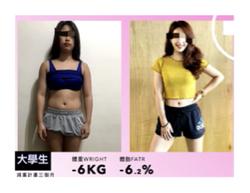 小張 營養師&健身教練 - 