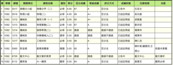 鄭又豪 - 大一下成績單
