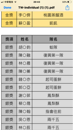 陳亮蓁 - 數學競賽個人獎銀牌