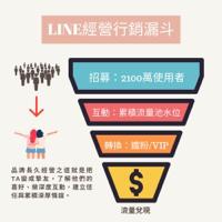 荔枝小姐 社群廣告投放/社群經營工作室 - 3