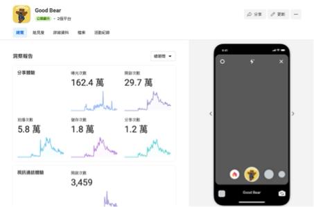 Ernie Chen - 個人 or 品牌IG濾鏡曝光，後台數據直接分享給你參考。
