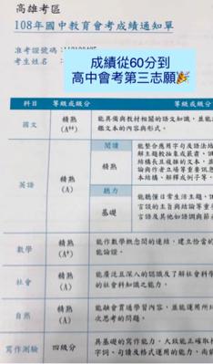 黃老師 - 及格到前三志願的成績！