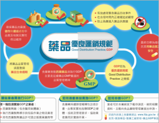 Fifi Kuo - 2017藥品優良運銷規範(GDP)宣導圖片徵稿活動 榮獲 特別獎