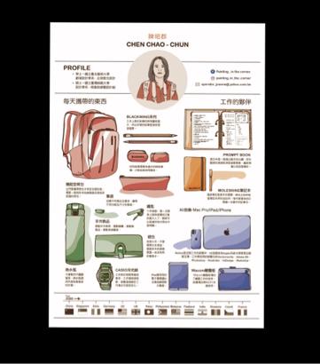 陳昭郡 - Infographic 