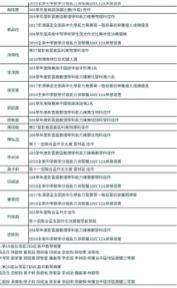 阿英姐 - 與高中生共同打拼