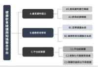 蘇儀芳 - 為您擬定專屬計畫架構