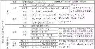 線上一對一英文數學家教 - 