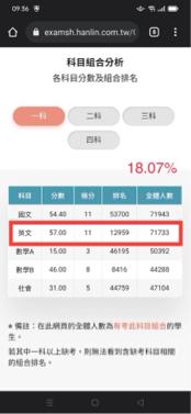 SEAN_TW - 高二段考60分上下的學生，在110年高三第二次模考，11級分，排名18.07%（學生當初的目標是13級分的系所，很有機會達標）