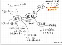 劉鎮宇 - 利用心智圖做大綱統整，複習