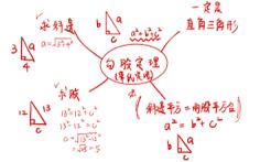 劉鎮宇 - 利用心智圖做大綱統整