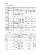 排版 - 國文課本節錄7