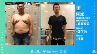 楊尚桓 - 工廠員工