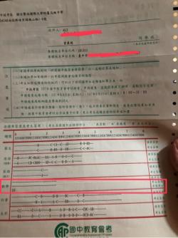 曾義竣 - 會考數學Ａ++(全對)