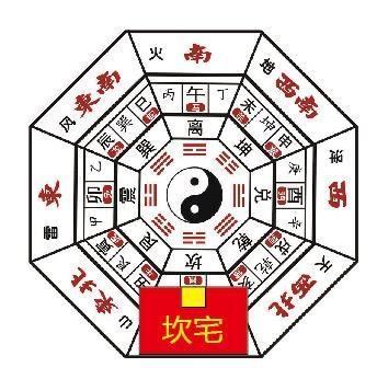 別墅、透天、規劃、統包 - 吉屋的財位在哪