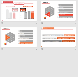 提案/商業簡報製作 - 提案簡報_STP種子人才培訓計畫_4
∣清楚簡明的數據呈現方式