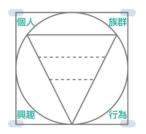 生洋整合行銷 顧問GARY - 4P
