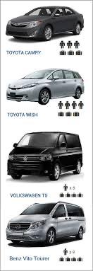 才可夫司機 - 各種車型