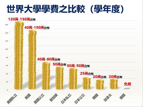 王兆安 - 數據視覺化設計範例