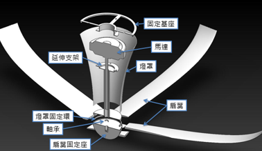 輝銳機械設計工作室 - 產品設計
