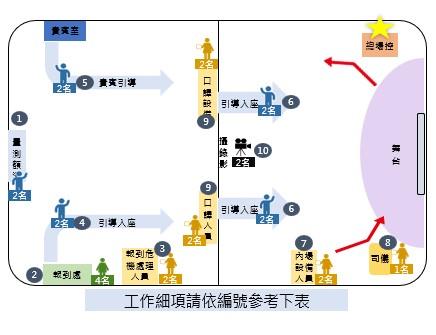 Iris Yeh - 活動人力編制及規畫 Iris Yeh - 活動人力編制及規畫
