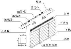 酷藝術 - 窗簾作動結構設計，包含拉繩、手推、電動等操作方式。