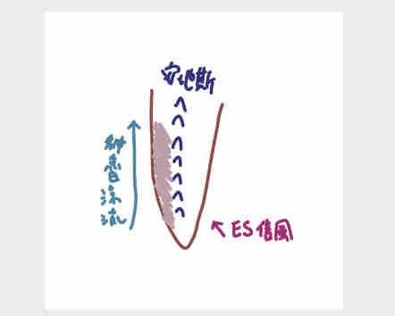 王琦斐 - 配合手繪地圖更加了解地理關係