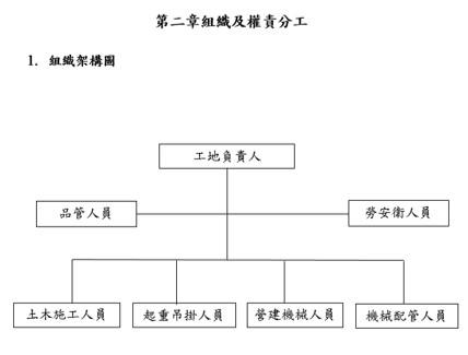 陳秋景 - 整體施工計畫-3