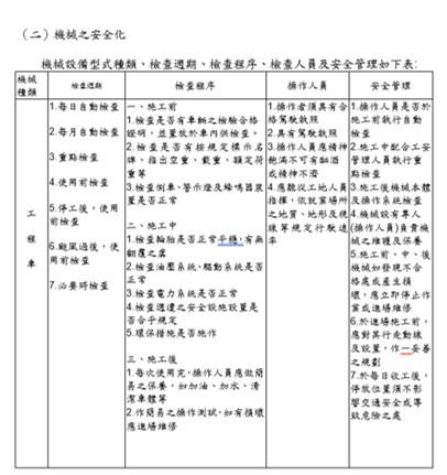 陳秋景 - 安全衛生管理計畫-4