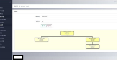 灰毛工作室 - 團購網站上下線組織圖