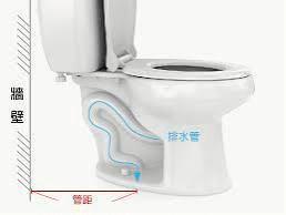 水電小兵 - 怎麼量管距？