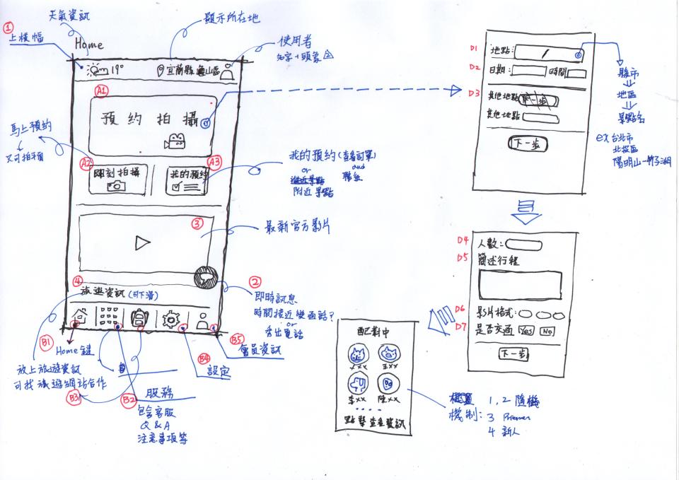 UI/UX設計案件圖片