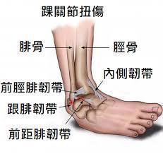 重華撥筋傳統整復推拿 - 