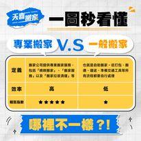 天喜台北搬家公司 - 立即洽詢天喜搬家，讓我們為你輕鬆搬家！ 