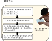 hahabanana歷程設計 - 腦波科展海報截圖